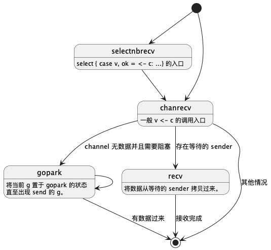 overwrote existing file