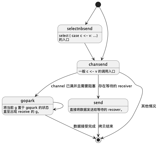 overwrote existing file